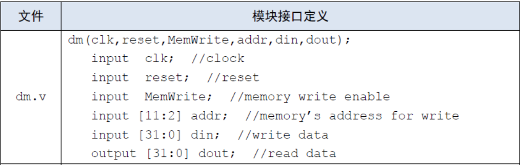 示例